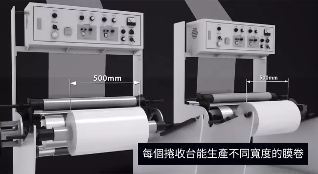 雙模頭吹袋機可生產兩卷不同尺寸的塑膠膜